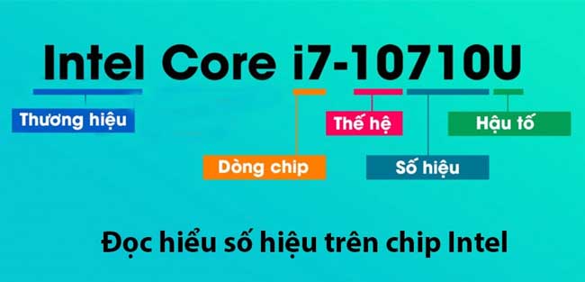 ký hiệu CPU Intel