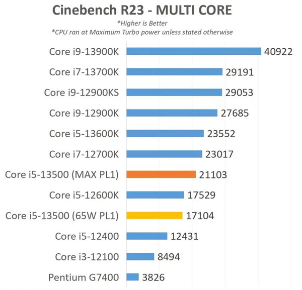 core i5 13500
