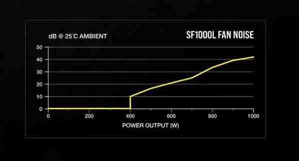 Nguồn Mini SFX-L Corsair SF1000L
